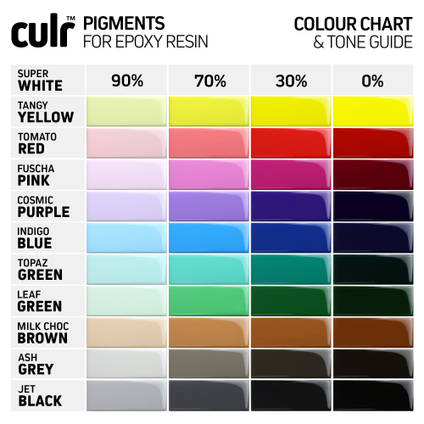 CULR Epoxy Pigment Colour and Tone Chart