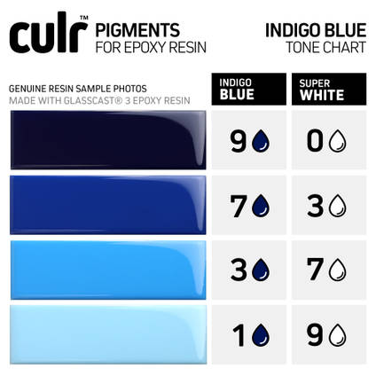 CULR Epoxy Pigment - Indigo Blue Tone Chart