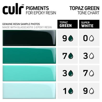 CULR Epoxy Pigment - Topaz Green Tone Chart