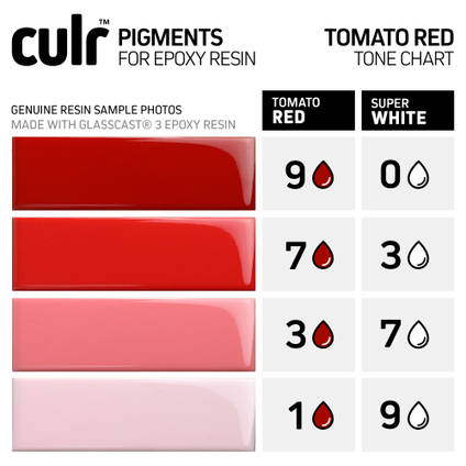 CULR Epoxy Pigment - Tomato Red Tone Chart