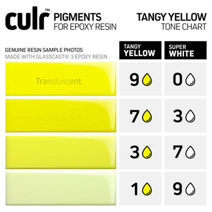 CULR Epoxy Pigment - Tangy Yellow Tone Chart