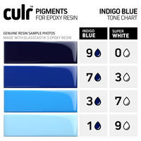 CULR Epoxy Pigment - Indigo Blue Tone Chart Thumbnail