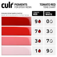 CULR Epoxy Pigment - Tomato Red Tone Chart Thumbnail